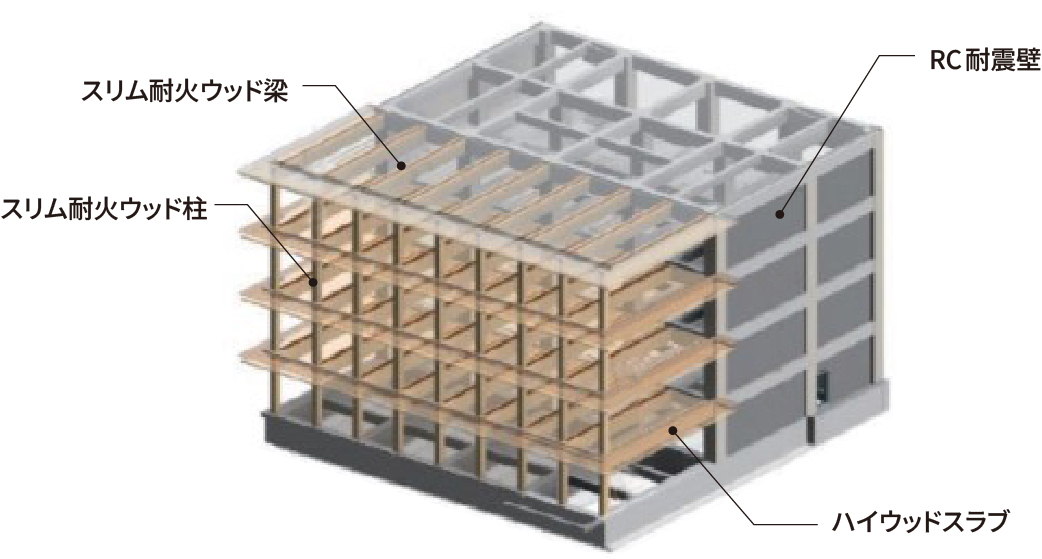 木質ハイブリッド構造アクソメ図
