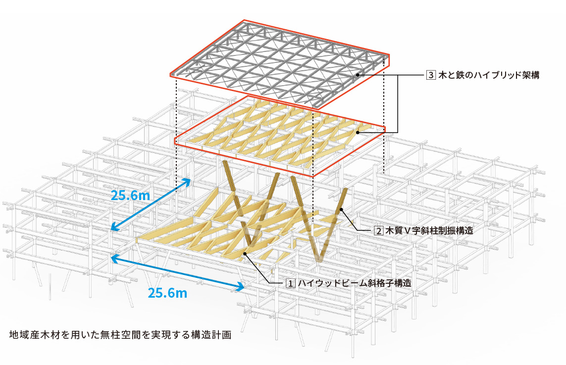 地域産木材を用いた無柱空間を実現する構造計画