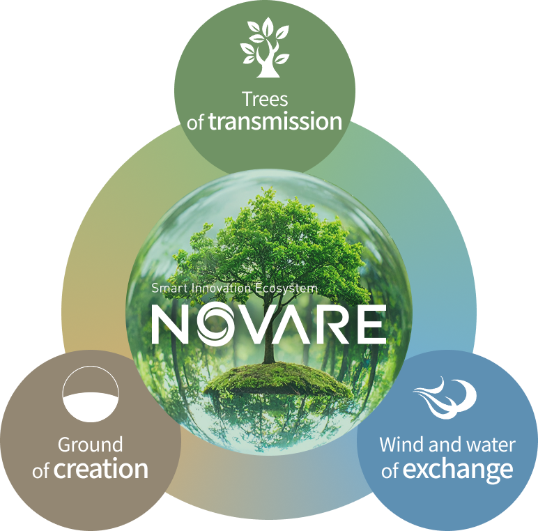 温故創新の森 NOVARE