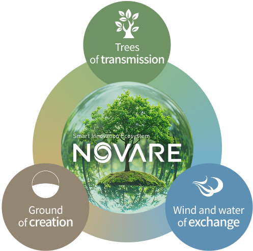 温故創新の森 NOVARE