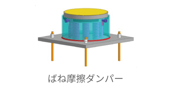 ばね摩擦ダンパー