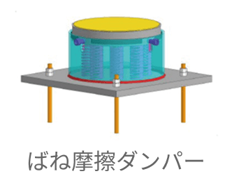 ばね摩擦ダンパー