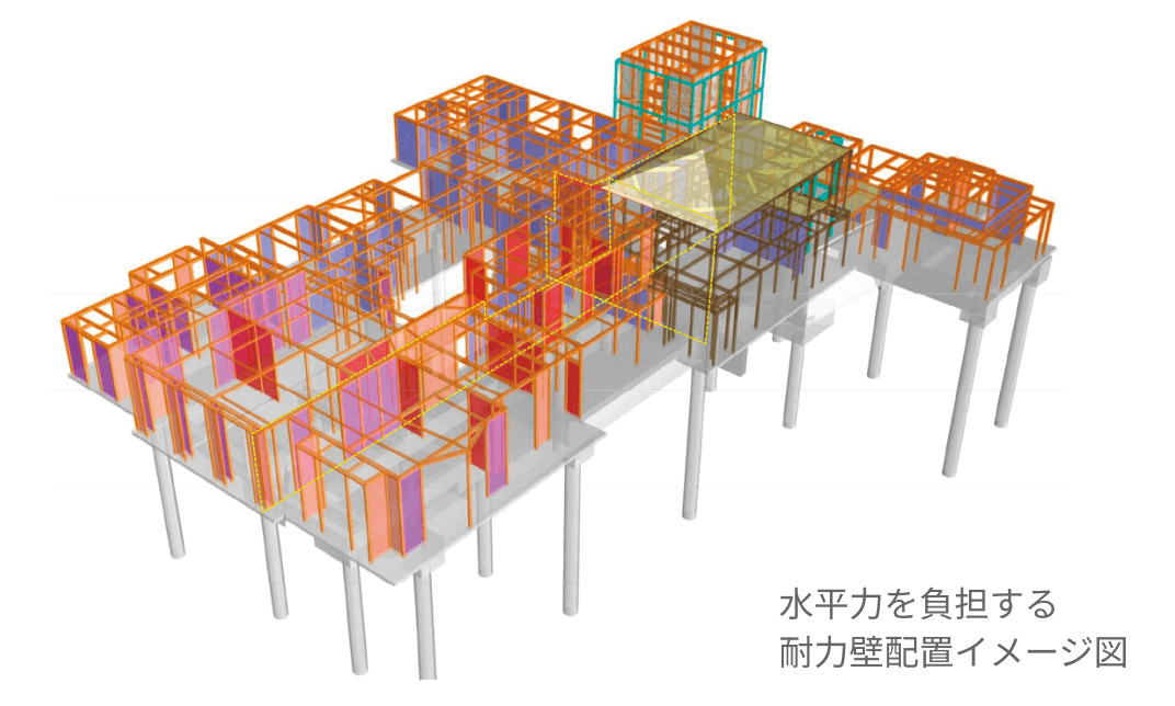 水平力を負担する耐力壁配置イメージ図