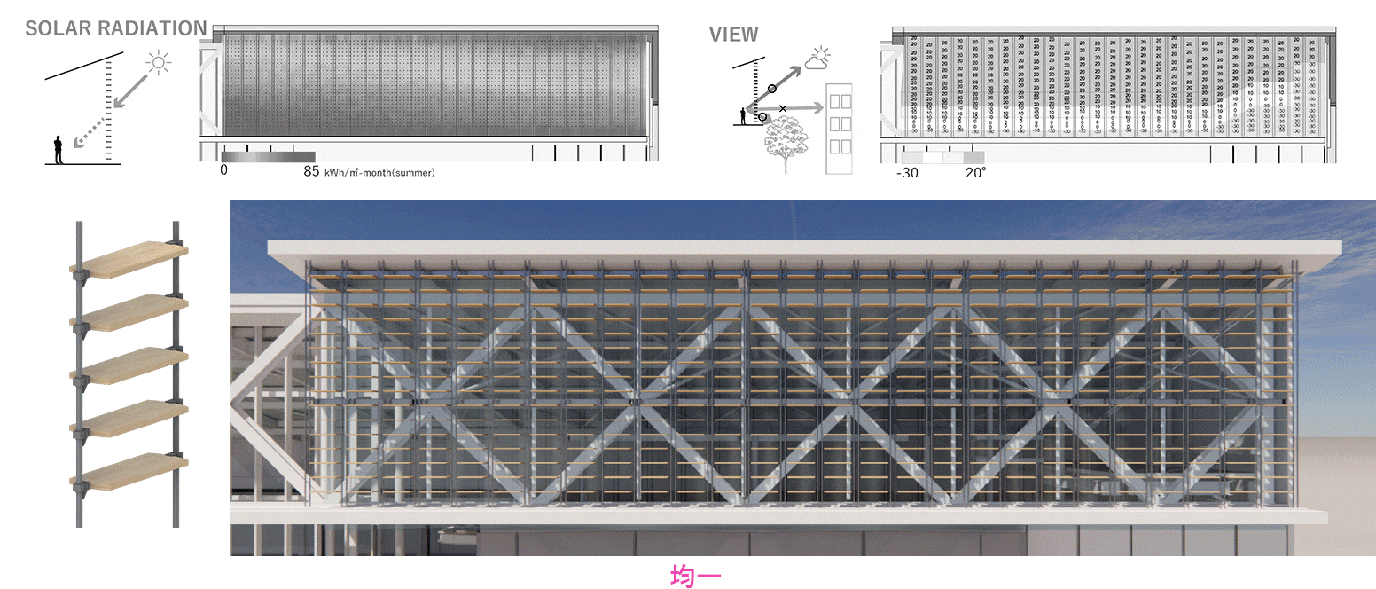 ●STEP2.自然な「ゆらぎ」を加える