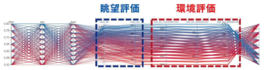 ●STEP3.シミュレーションによる最適化