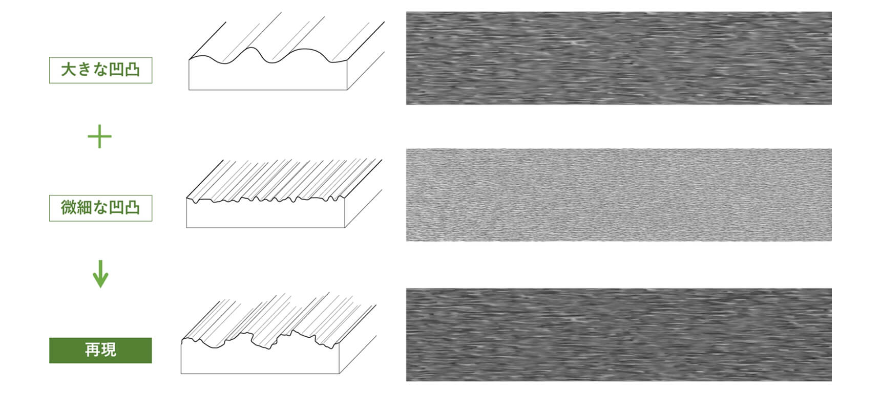 小さな凹凸（鑿の跡）まで再現