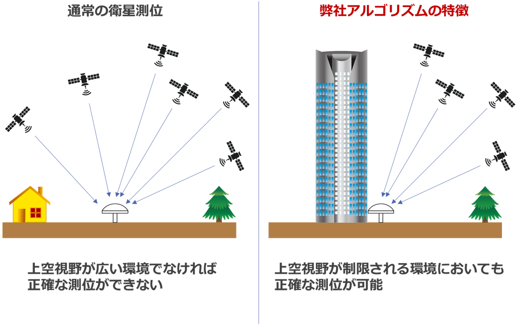 アルゴリズムの特徴図解