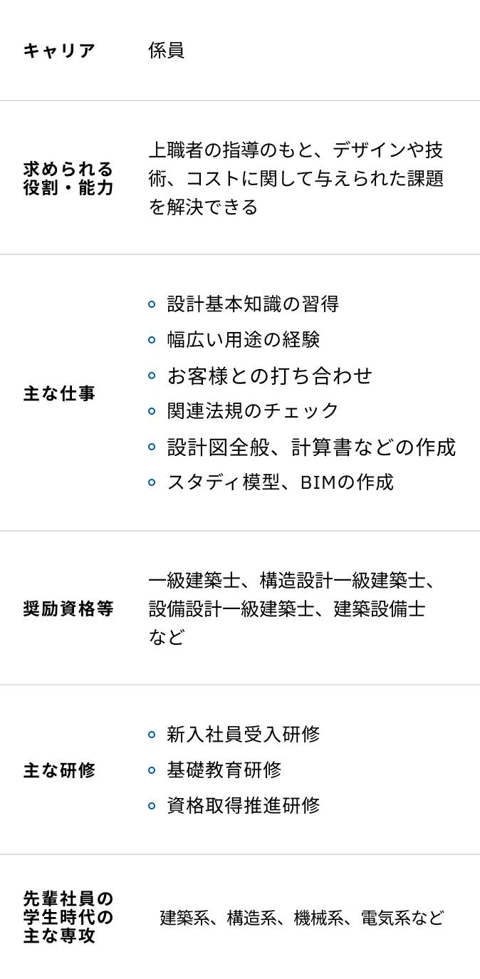 意匠設計／構造設計／設備設計の研修内容一覧表