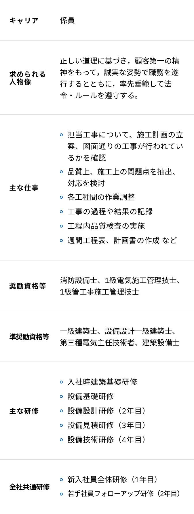 設備施工の研修内容一覧表