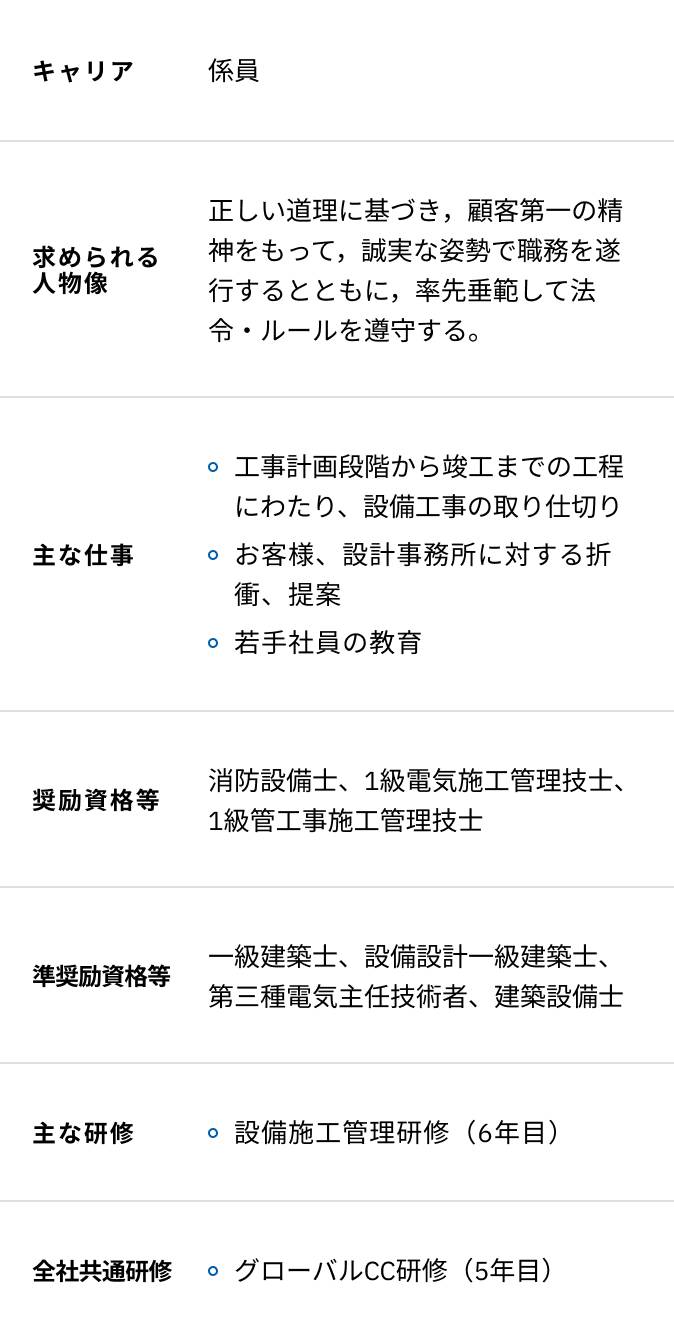 設備施工の入社5年目からの研修内容一覧表