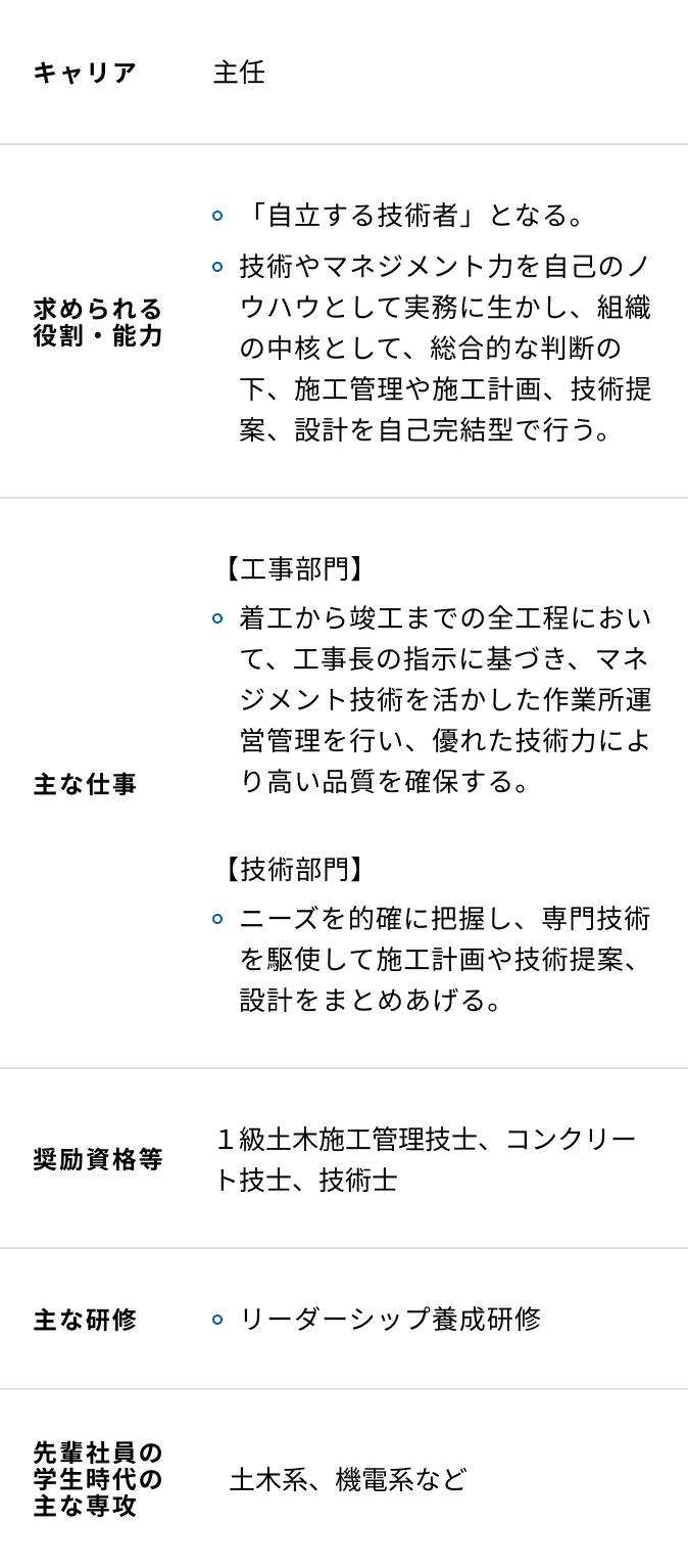 土木系の入社10年目からの研修内容一覧表