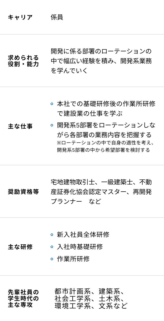 開発計画／不動産開発の研修内容一覧表