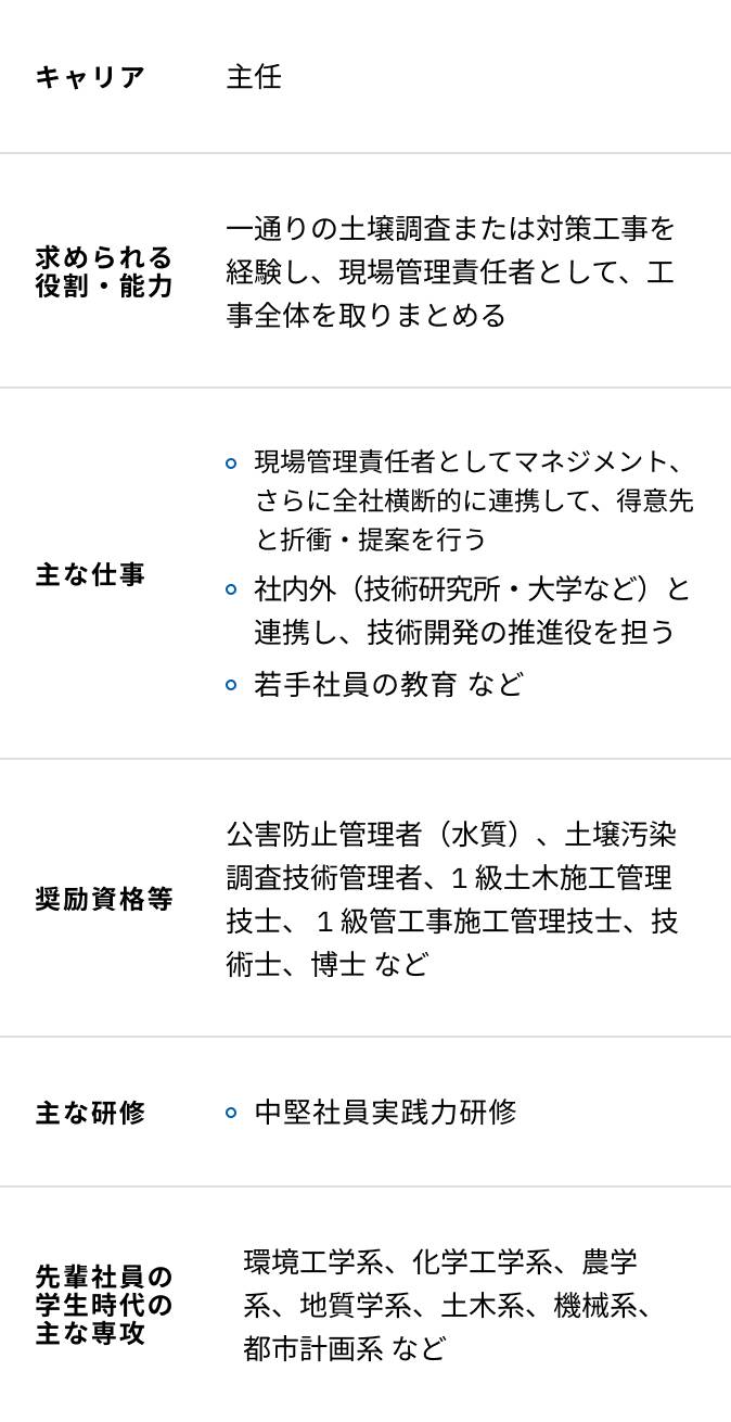 土壌環境エンジニアリングの入社10年目からの研修内容一覧表