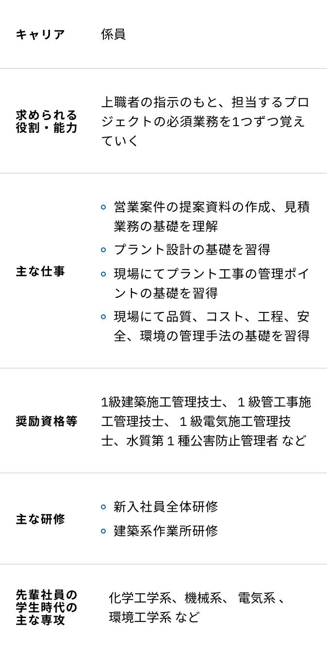 プラントエンジニアリングの研修内容一覧表