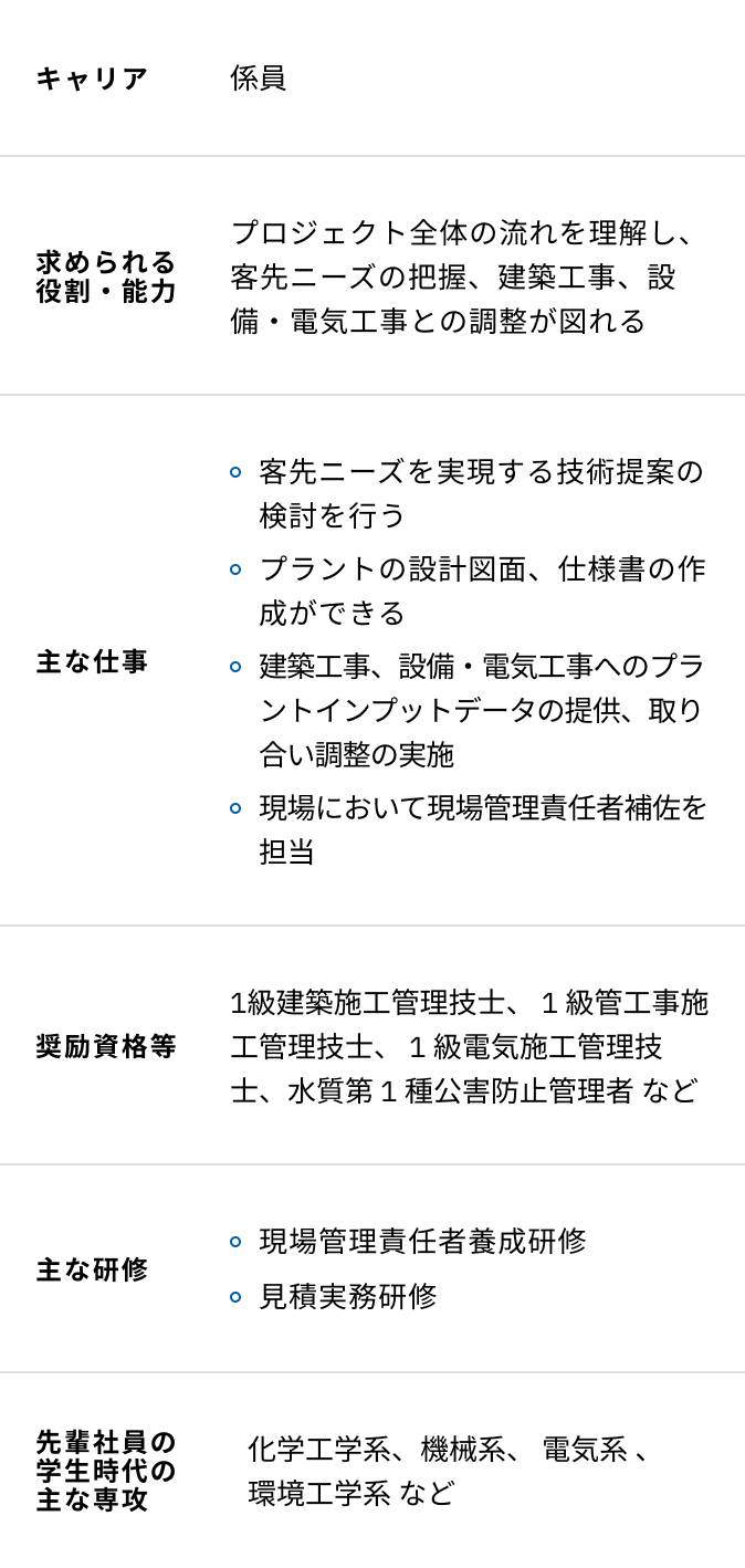 プラントエンジニアリングの入社5年目からの研修内容一覧表