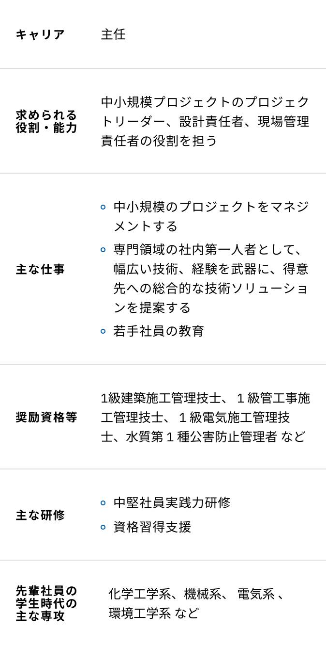 プラントエンジニアリングの入社10年目からの研修内容一覧表
