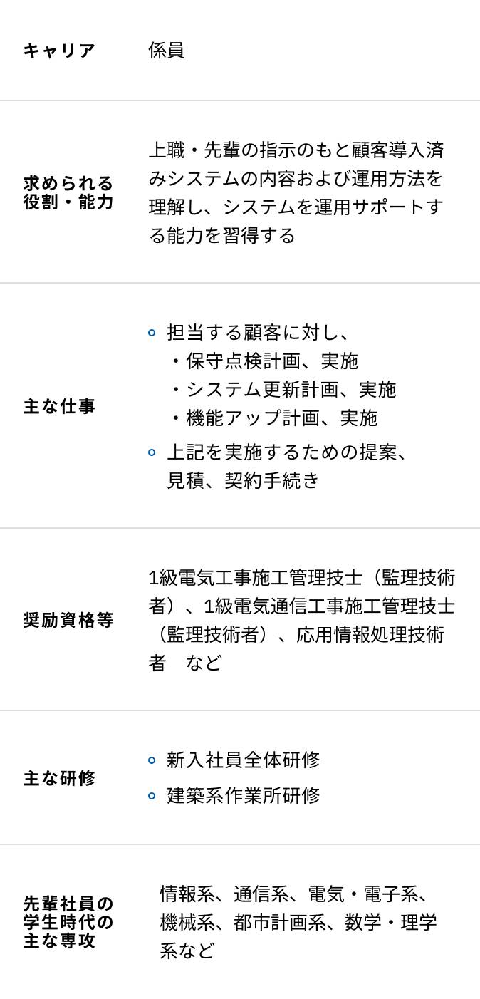 情報エンジニアリングの研修内容一覧表