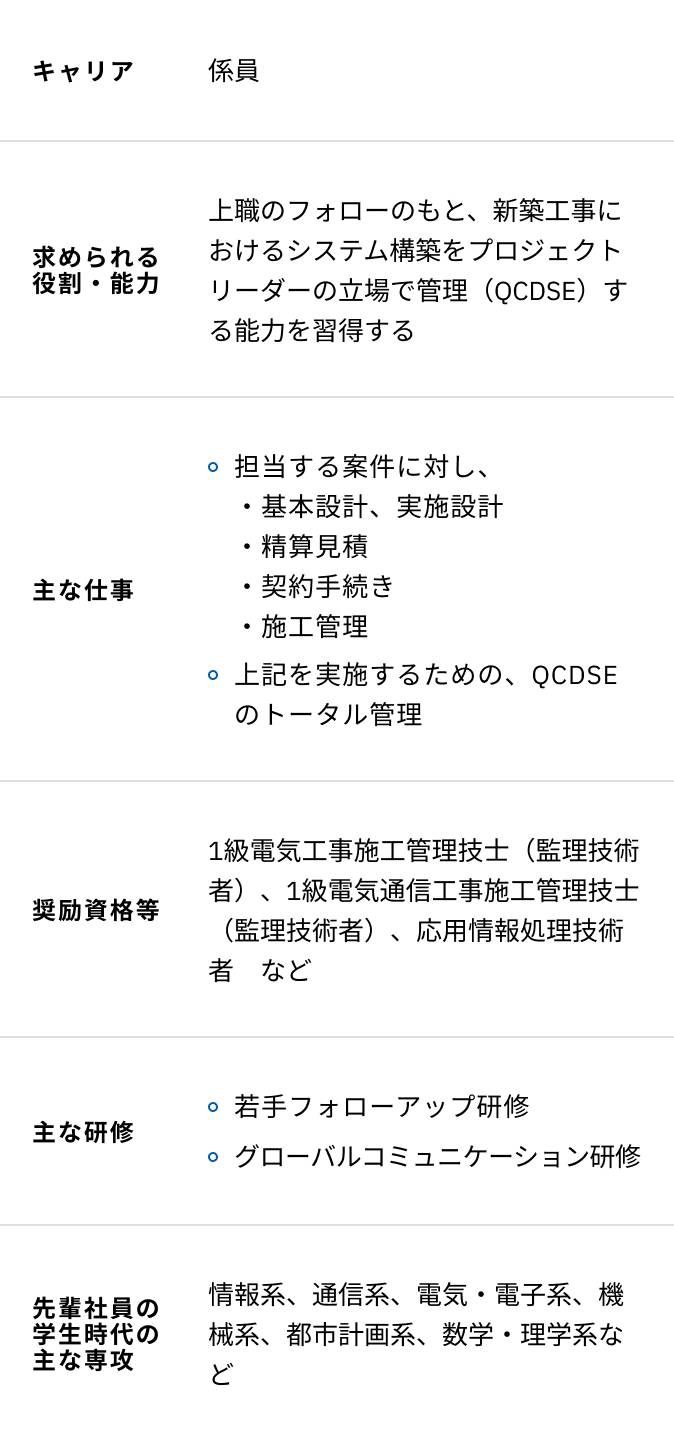 情報エンジニアリングの入社5年目からの研修内容一覧表