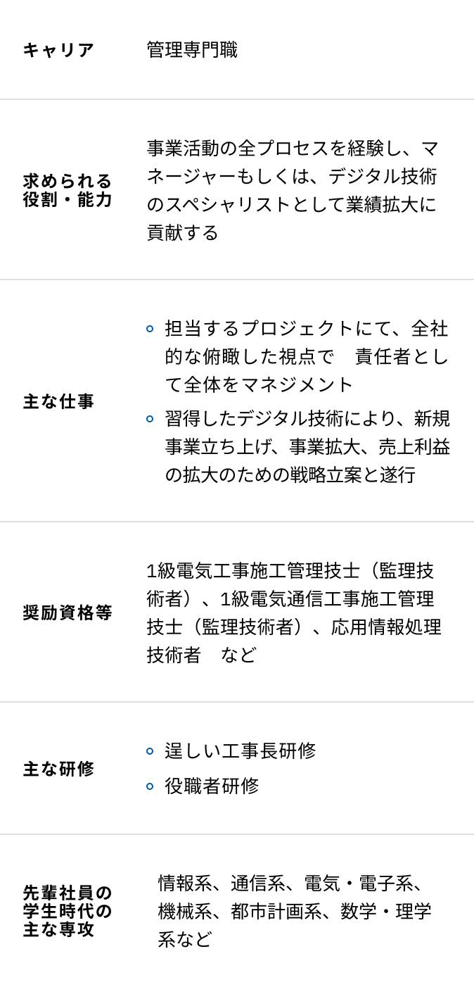 情報エンジニアリングの入社15年目からの研修内容一覧表