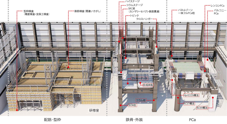 シミズものづくり研修センター Topics Project シミズの設計本部