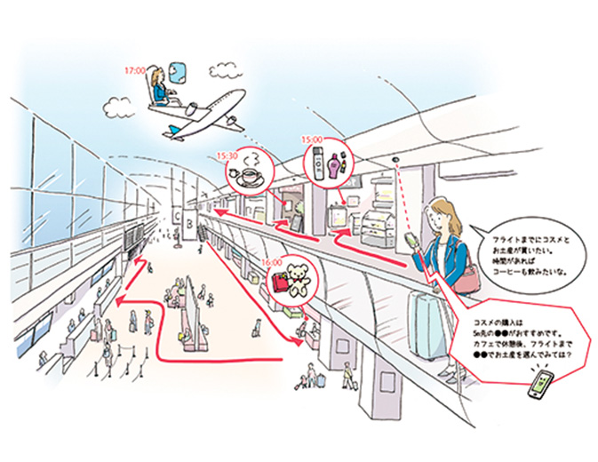 迷ったら施設に尋ねてみよう施設と人が対話するナビゲーション2.0