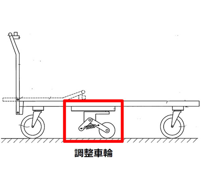 移動アシスト機構（台車、ストレッチャーなど）