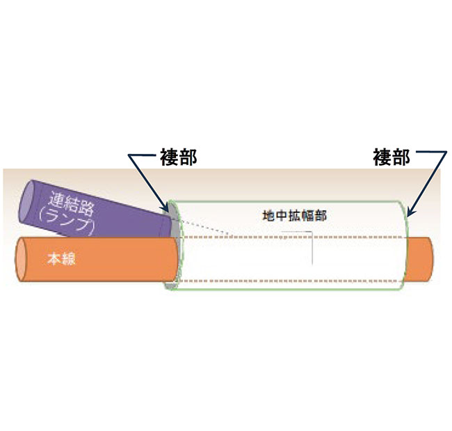 大断面シールド向け外殻シールド凍結部端部褄壁の施工（大断面シールド向け地盤凍結工法用）