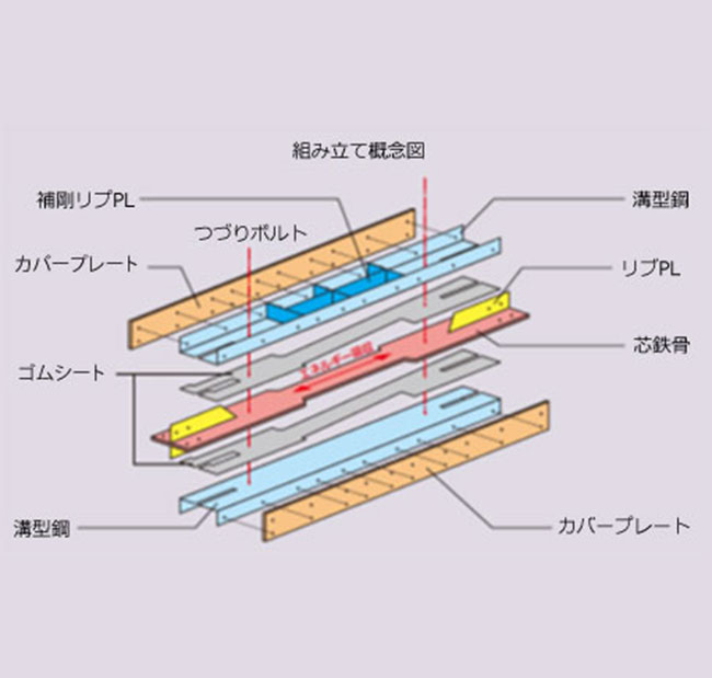 ブレース型の鋼材制振ダンパー「CSダンパー」