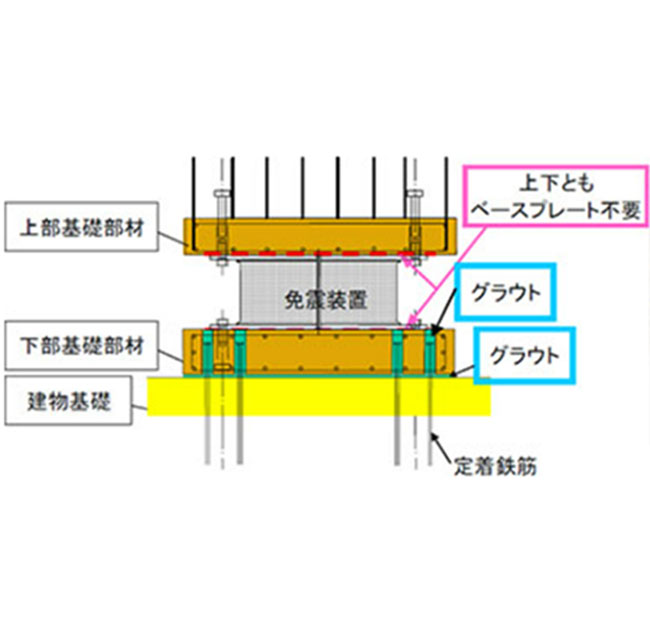 免震装置基礎PCa工法
