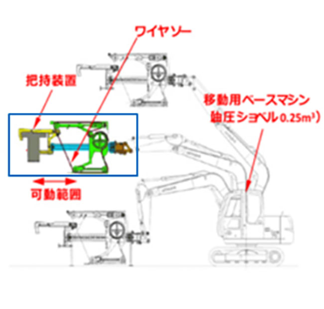 シミズ・クールカット工法