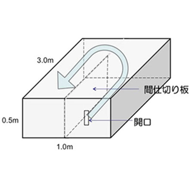 山岳トンネルで低周波音を低減「トンネル吸音ボックス （ブラストウェーブイーター）」
