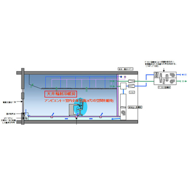 輻射空調システム