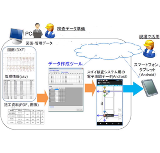 SUGOI検査システム