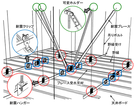 シミズ新耐震天井