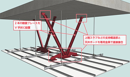 リニアブレース工法