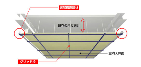 グリッドサポート工法