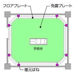 シミズ安震フロア