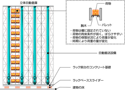 ラックベーススライダー