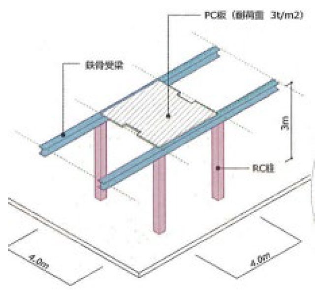 図2:床下ピット