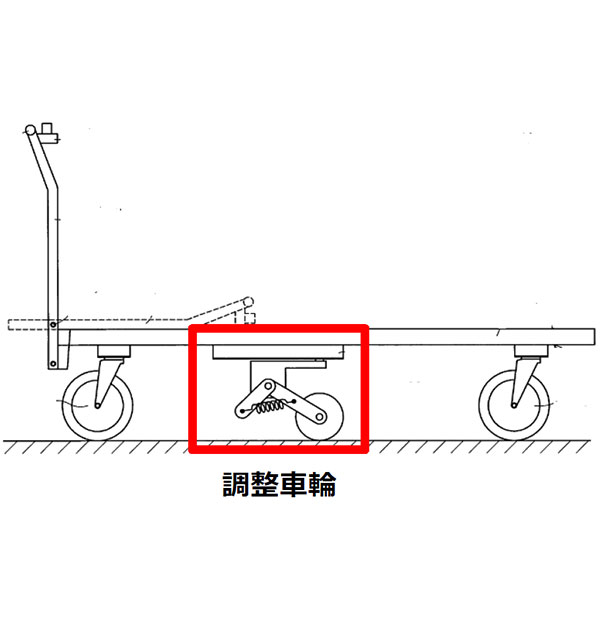 現場搬送用