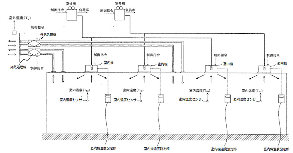 ビル用マルチエアコン空調システム