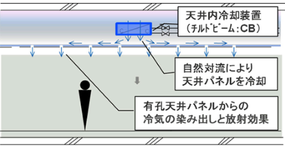 システム概念図