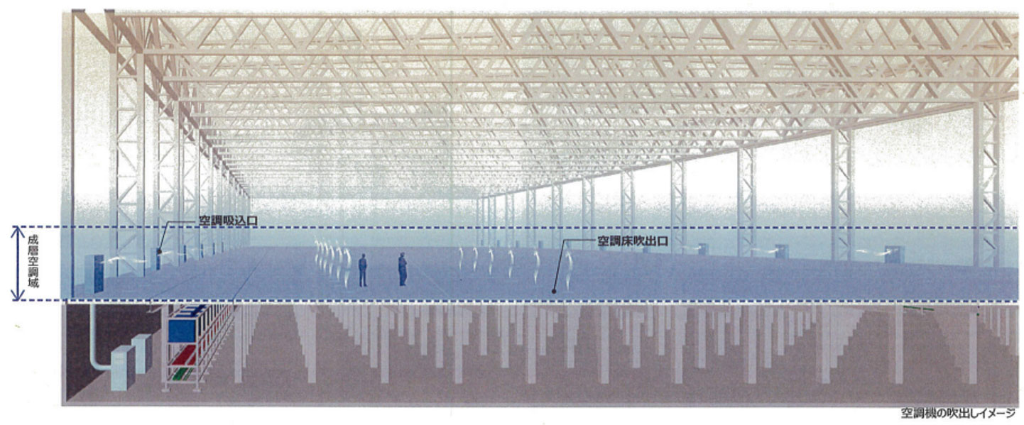 図1：生産施設内部