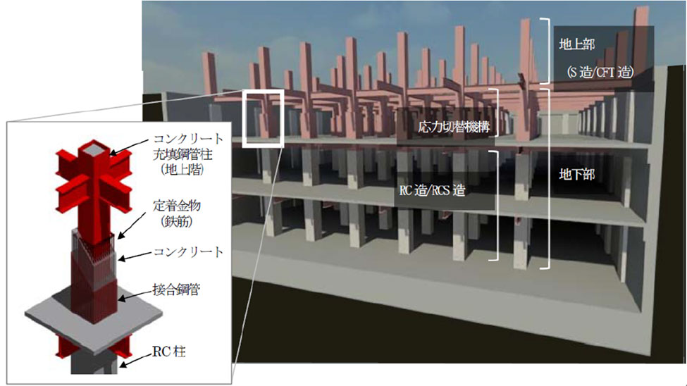 図1：シミズSTC構法のイメージ