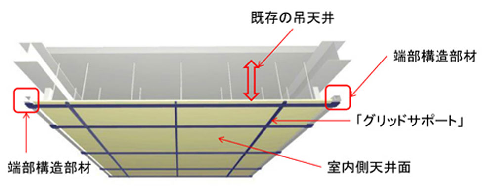 グリッドサポート工法