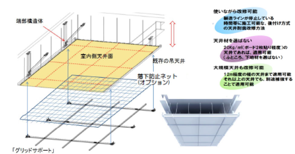 グリッドサポート工法