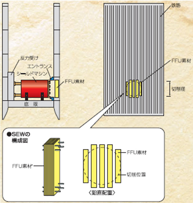 シールド工法による発進立坑の防護方法「シールド掘削用土留め壁」