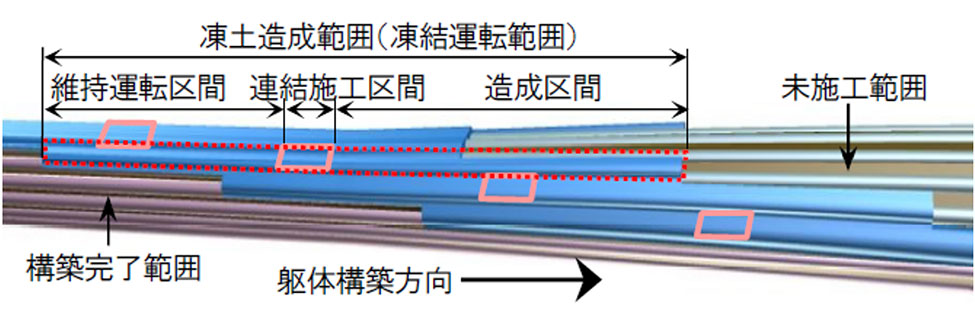地盤凍結工法「造成凍土の先行掘削方法」