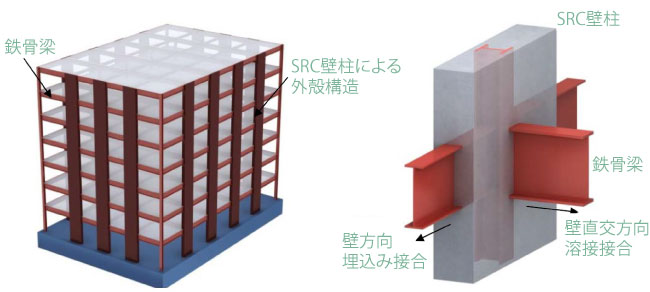 STS（Smart Tube Structure）構法概要図