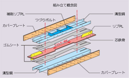 CSダンパーの概要